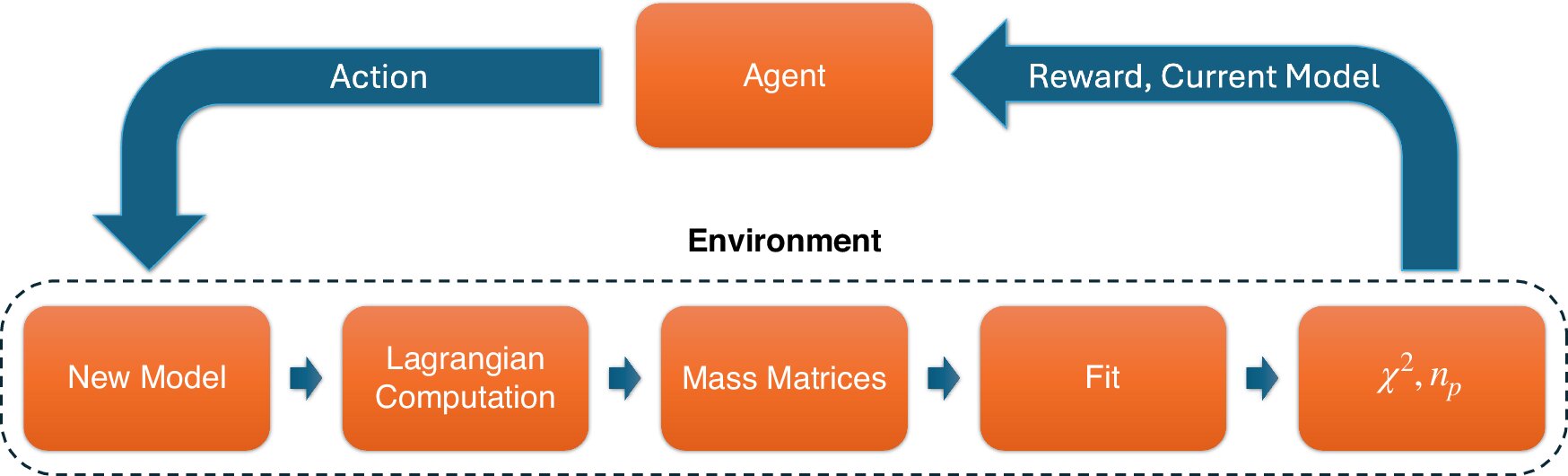 AI Identifies New Particle Models That May Explain Neutrinos' Tiny Mass