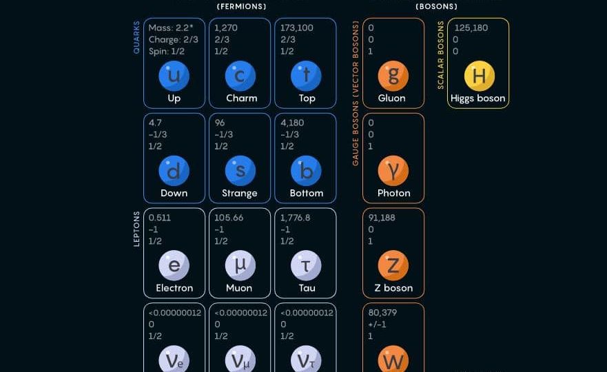 neutrino-energy