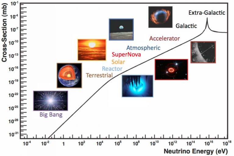 neutrino-energy-scale-web-768x512