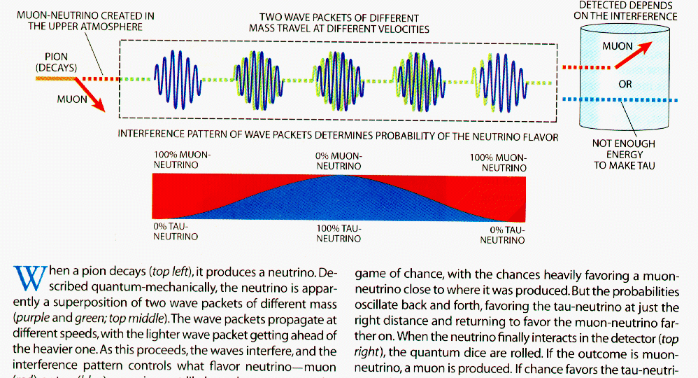 neutrino_oscillate