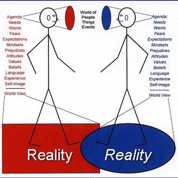 The Immaterial Perfect Matrix Of Perfect Matter