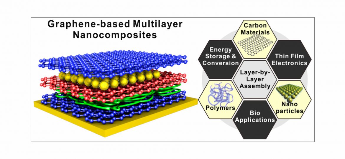 which-role-does-graphene-play-in-neutrinovoltaic-technology