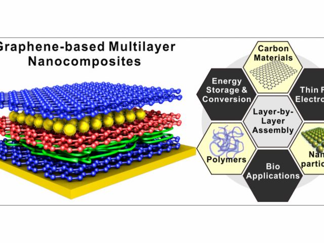 which-role-does-graphene-play-in-neutrinovoltaic-technology