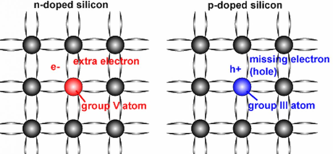 how-does-neutrinovoltaic-technology-work-on-the-molecular-level-and-which-role-plays-graphene-and-doped-silicon