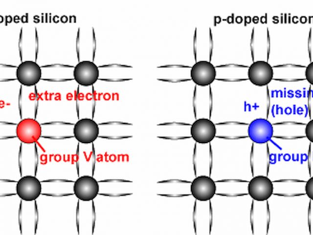 how-does-neutrinovoltaic-technology-work-on-the-molecular-level-and-which-role-plays-graphene-and-doped-silicon