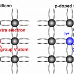 how-does-neutrinovoltaic-technology-work-on-the-molecular-level-and-which-role-plays-graphene-and-doped-silicon