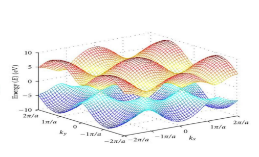 中微子核相互作用实证出现，材料与能量转换更清晰