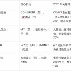 中微子伏特登陆中国：科学验证铸就全新能源范式
