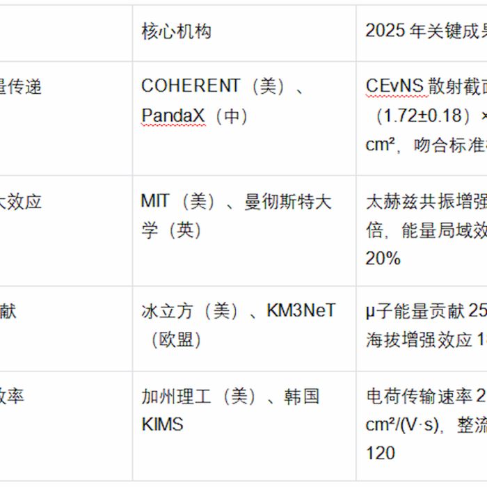 中微子伏特登陆中国：科学验证铸就全新能源范式