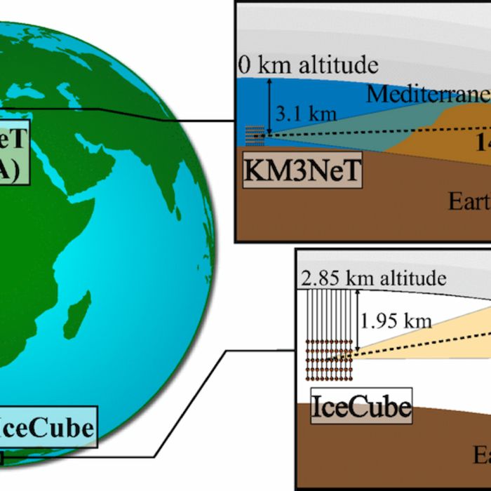 Does the 220 PeV Event at KM3NeT Point to New Physics?