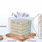 when_materials_become_engines_of_energy_conversion
