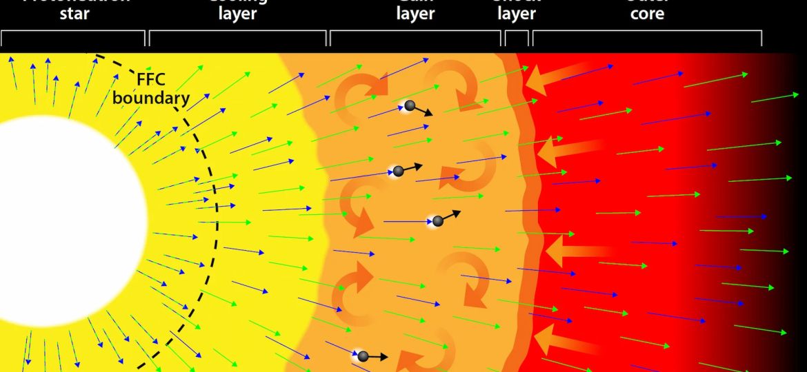 How Neutrino Oscillations Affect Supernovae