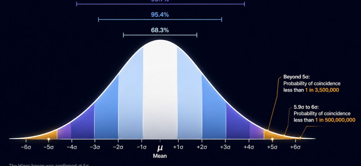 beyond-the-discovery-threshold