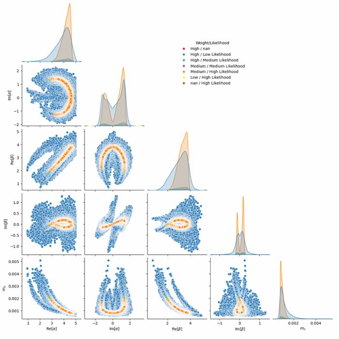 Neutrino Mass and Mixing, Resonant Leptogenesis and Charged Lepton Flavor Violation in a Minimal Inverse Seesaw Model with S₄ Symmetry