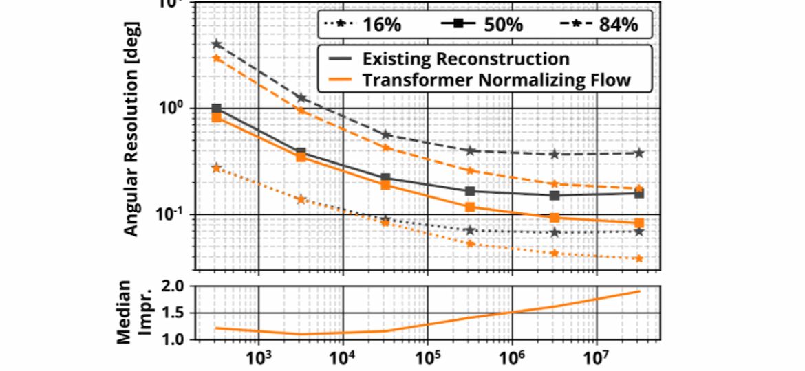 new-machine-learning-method-improves-icecubes-estimation-of-neutrino-direction