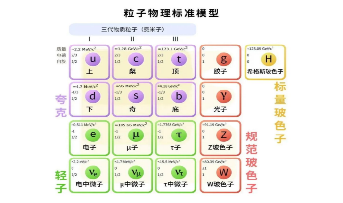 三大科学新突破印证中微子伏特技术核心逻辑