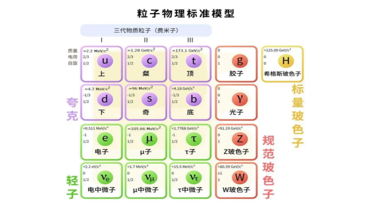 three-scientific-milestones-that-reframe-cosmic-particle-energy